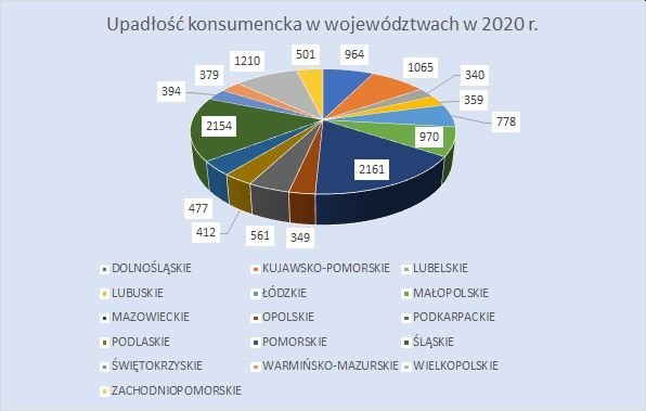 upadłość konsumencka w województwach grudzień 2020 r.
